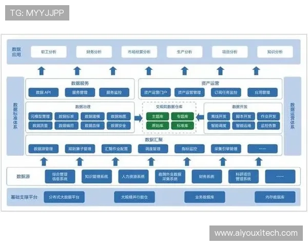 体育统筹平台深化多源信息融合推动决策模式重构